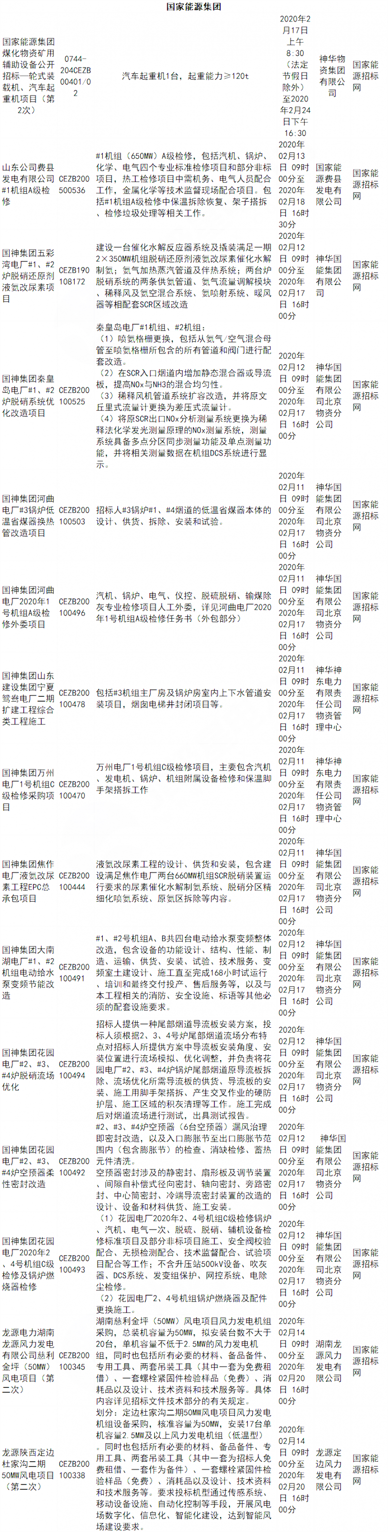 国家能源集团