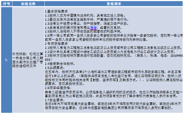 表2