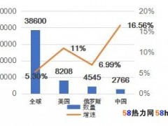 天然气发电的对错之争