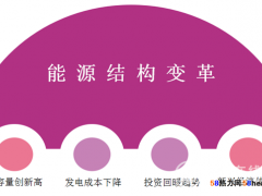 电力行业“绿色化” 清洁能源增长态势喜人