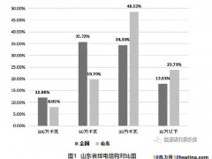 纯凝退先，山东煤电产能优化的路径研究
