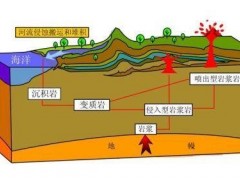 世界首次中深层地热资源“无泵式”开采在河北唐山实现
