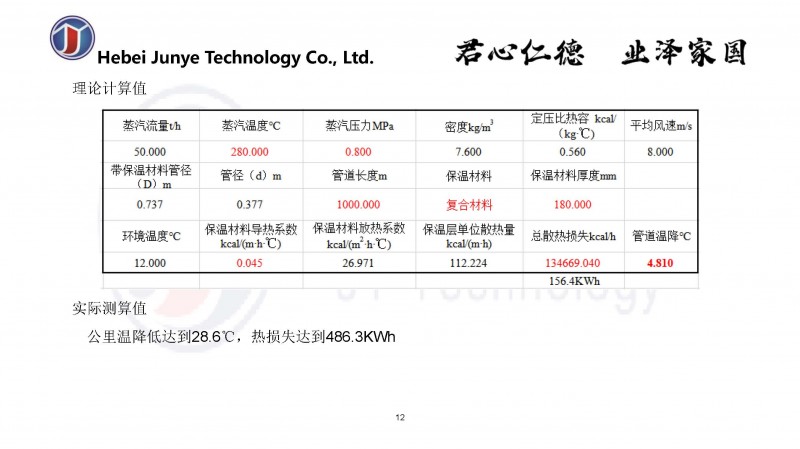 云课堂演讲PPT（2020年5月_页面_12