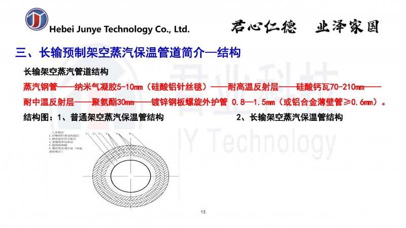 云课堂演讲PPT（2020年5月_页面_13