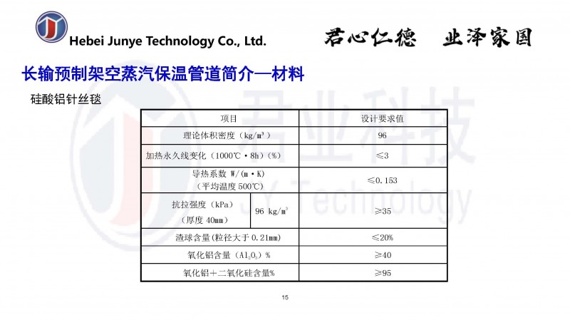 云课堂演讲PPT（2020年5月_页面_15