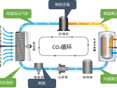 CO2空气源热泵供暖技术