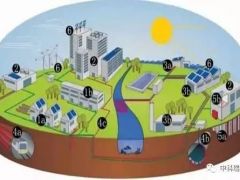 热电厂循环水综合利用技术的应用与研究