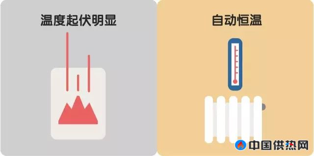 室内温度