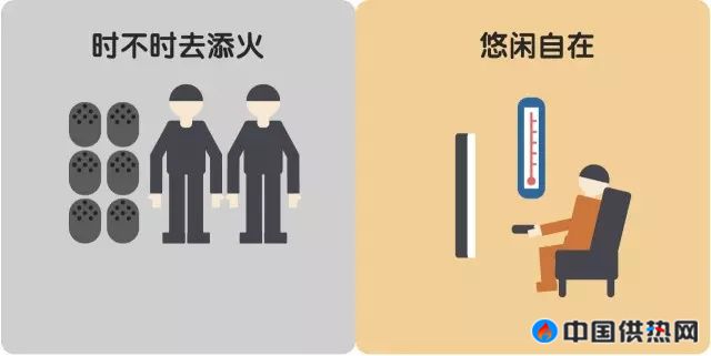 花费时间
