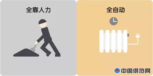 自动化程度