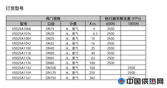 V5025A型号