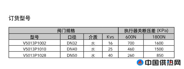 V5013P型号