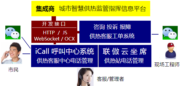 联傲供热01