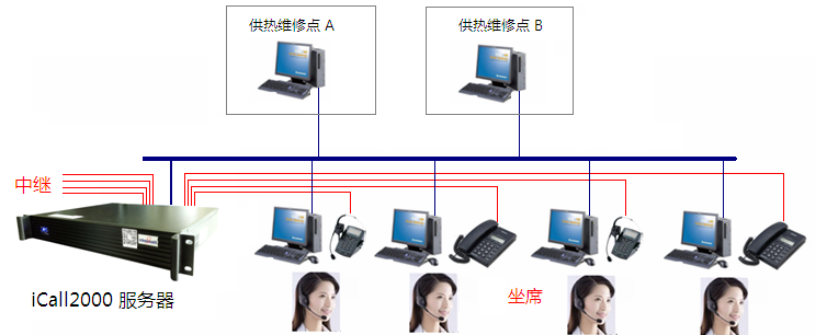 联傲供热02