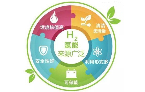 北京率先计划建设氢能板块碳交易机制