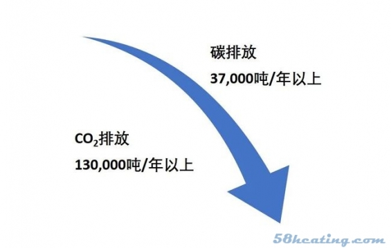 浅析“赵县模式”如何为供暖低碳化带来新思路