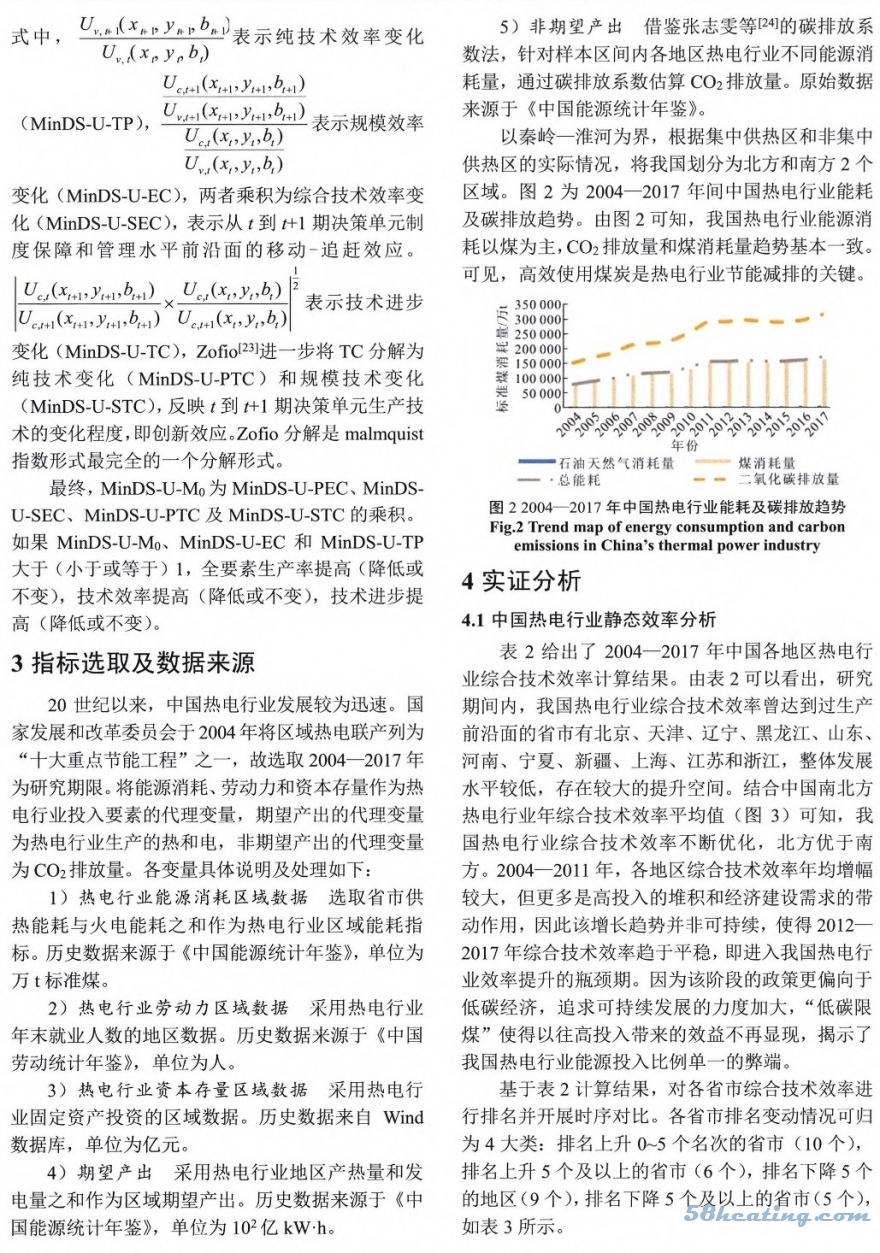 中国热电行业效率评价及时空差异分析_5_cr