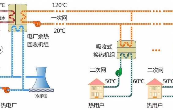 基于吸收式换热的热电联产集中供热技术简介（2）：技术原理