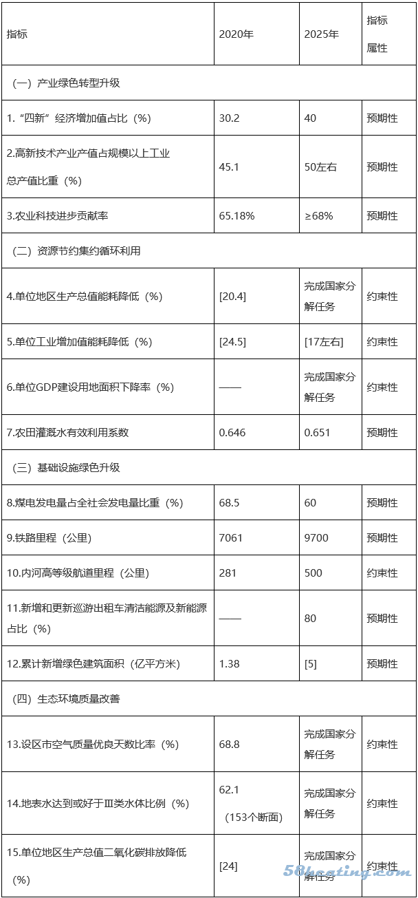 山东