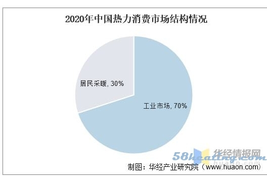 2020年中国热电联产行业现状分析，热电联产环保化及能效最大化