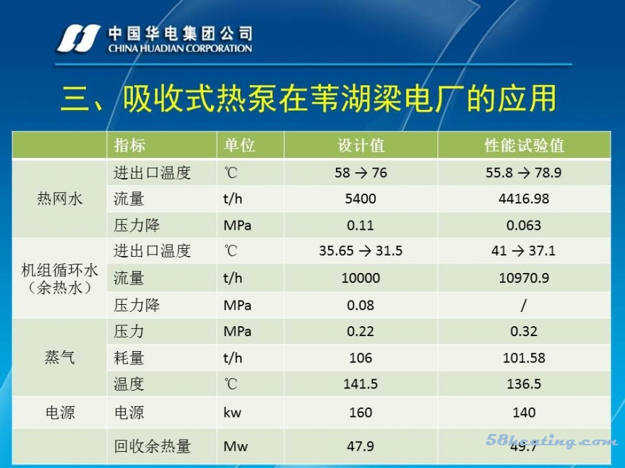 幻灯片12