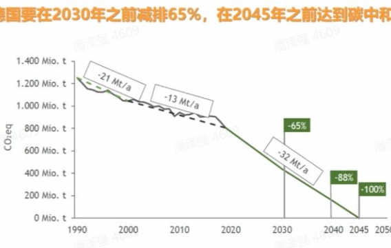 优也对话德国能源署：中国能否借鉴德国20年能源转型经验？
