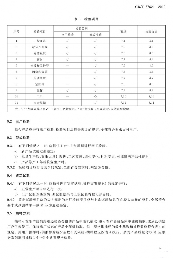 蝶阀12