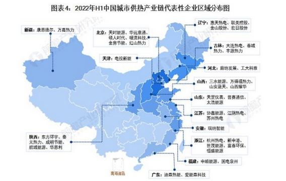 2022年中国城市供热行业产业链全景梳理及区域热力地图