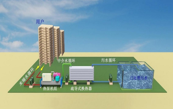 河北 | 清河县污水源热泵供热项目
