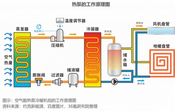 2023 年中国新能源之热泵行业洞察报告
