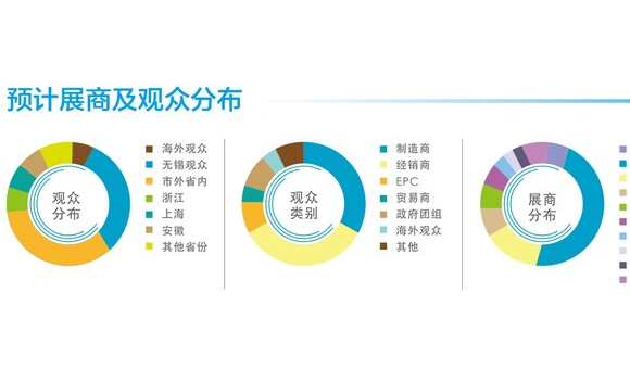2024中国(无锡)国际储能技术及应用展览会