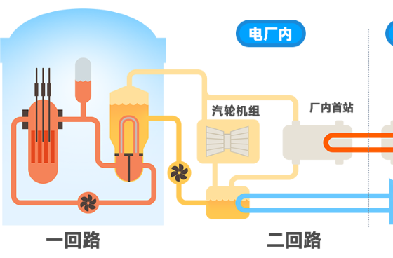 今日大寒！看核能如何供热